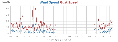 monthwind